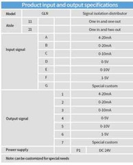 Signal Converter 4-20mA 0-20mA to 0-10V 0-5V 0-3.3V Analog Ultrathin 1 In 2 Out
