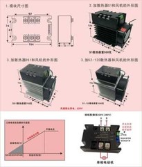 220V Single-phase Motor Soft Starter Module Controller 2KW-8KW Motor Online Soft
