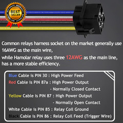 3 Pack 80/60 AMP 12V DC Waterproof Car Relay and Harness – Heavy Duty 12 AWG