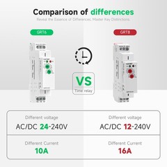 GEYA Asymmetric Cycle ON/OFF Timer Relay Switch 16A AC/DC12-240V Cycle Din Rail