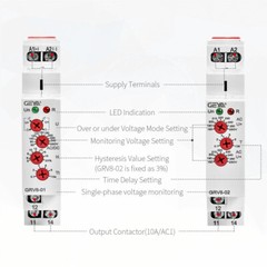 GEYA Single Phase Over Under Voltage Monitoring Relay Voltage Protection Device