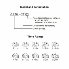 Grt82t Double Delay On Timer Relay Ac230v Or Ac/dc12v240v Dpdt Relay Din Rail