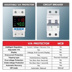 Over and Under Voltage Protector Adjustable 110V,40A Voltage Regulator with L…