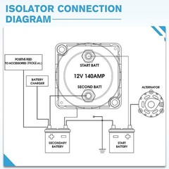 Split Charge Relay 12V 140 Amp Smart Dual Battery Isolator Manual/Auto Modes …