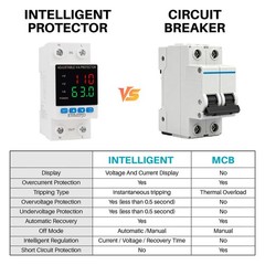 Adjustable Voltage Protector AC/DC 110V 63Amp Smart Breaker Adjustable Over U…