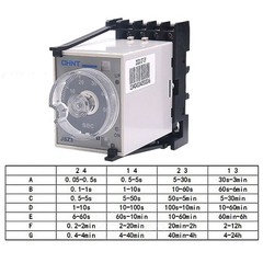 JSZ3F Time Relays Power-on Delay Timer 8pin 24VDC 220VAC 380VAC Multi-range 5A