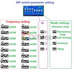 8CH 433M Lora Remote Controller Feedback Point-to-Point Wireless IO Swicth Relay