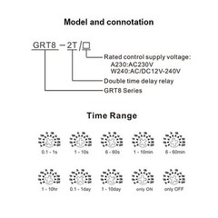 GRT8-2T Double Delay on Timer Relay AC/DC12V-240V DPDT Relay Din Rail GRT8-2T…