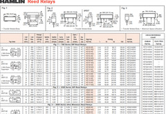 QTY (10) BBS1C05A10 ELEC-TROL SPDT 5Vdc 5-PIN SIP REED RELAYS (HE3321C0500 TYPE)