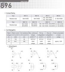 Efficient 12VDC Relay 50A SPDT Design with 10000000 Operations Life Expectancy