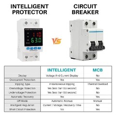Adjustable Voltage Protector AC DC 110V 63Amp Smart Circuit Breaker Over Under