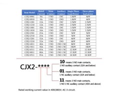 CJX2 Series 24V 36V 110V 220V 380V AC Contactors 9-95Amp Coil Voltage 3 Pole 3P