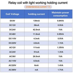 Electromagnetic Power Relay 12V DC 10A DPDT 2NO 2NC for DIN Rail System 2 pcs