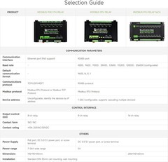 Modbus Ethernet Relay with PoE and ABS Enclosure for Industrial Applications