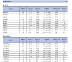 10PCS HFD3-4.5-L1 RELAYS NEW HONGFA