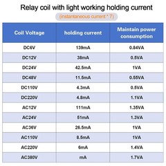 Reliable DPDT 2NO 2NC Relay for Various Applications