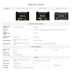 Modbus RTU 32-Ch Relay Module, RS485 Interface, with Multiple Isolation Protecti