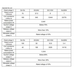 GEYA DC12/24V AC12/24V AC220V 8 Pins 4PDT Electromagnetic Relay & Socket Base