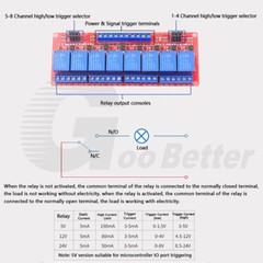 5V 12V 24V Relay Module 1,2,4,8 Channel Optocoupler for Open Source Electronics