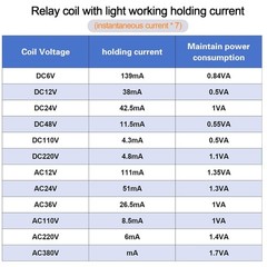 Reliable 8-Pin 10A 24VAC Electromagnetic Power Relay Bundle