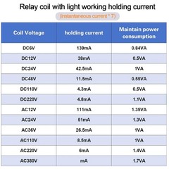 DPDT 2NO 2NC 12V DC Relay Coil Pack – 20PCS with Socket Base