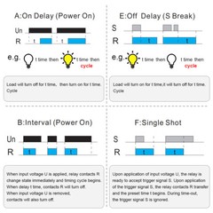 GEYA On Off Delay Timer Relay Digital Setting AC/DC12V-240V Power On Off Delay K