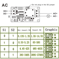 2PCS DC 12V Delay Relay Switch Turn on off Switch Module with Time Timer Timi…