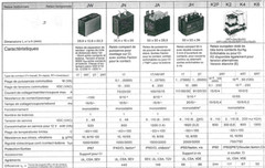 K2E-48V-1 SDS RELAIS Plug-in High Reliability Relay 48VDC DPDT 2A 8-Pin Amber