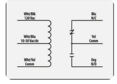 New Functional Devices RIBU1C RIB 10A SPDT 10-30 VAC/DC/120 VAC Enclosed Relay