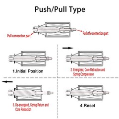 MagnetElectromagnet, HS1564B, DC12V 3A, 20mm Stroke, Force 60N, PushPullType, Off…