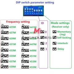 433MHz Lora Remote Control Point to Point Feedback Wireless IO Relay Switch USA